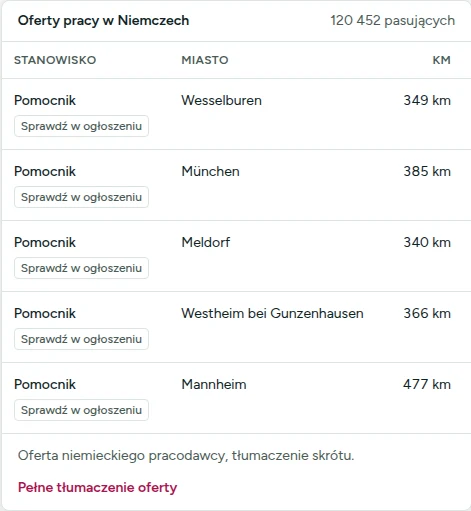 Lista ofert pracy w Niemczech z miastem i odległością w kilometrach